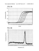 PRIMERS AND PROBES FOR DETECTION AND DISCRIMINATION OF TYPES AND SUBTYPES OF INFLUENZA VIRUSES diagram and image