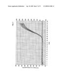 PRIMERS AND PROBES FOR DETECTION AND DISCRIMINATION OF TYPES AND SUBTYPES OF INFLUENZA VIRUSES diagram and image