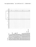 PRIMERS AND PROBES FOR DETECTION AND DISCRIMINATION OF TYPES AND SUBTYPES OF INFLUENZA VIRUSES diagram and image