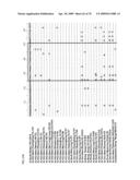 PRIMERS AND PROBES FOR DETECTION AND DISCRIMINATION OF TYPES AND SUBTYPES OF INFLUENZA VIRUSES diagram and image