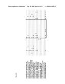 PRIMERS AND PROBES FOR DETECTION AND DISCRIMINATION OF TYPES AND SUBTYPES OF INFLUENZA VIRUSES diagram and image