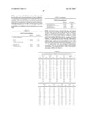 PRIMERS AND PROBES FOR DETECTION AND DISCRIMINATION OF TYPES AND SUBTYPES OF INFLUENZA VIRUSES diagram and image