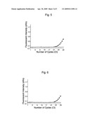 METHOD FOR DETECTING INTEGRATED HPV DNA diagram and image