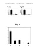 METHOD FOR DETECTING INTEGRATED HPV DNA diagram and image