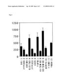 NOVEL DIAGNOSTIC KIT FOR MALIGNANT MELANOMA diagram and image