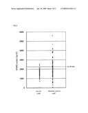 NOVEL DIAGNOSTIC KIT FOR MALIGNANT MELANOMA diagram and image