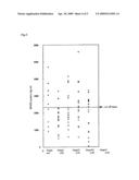 NOVEL DIAGNOSTIC KIT FOR MALIGNANT MELANOMA diagram and image