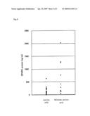 NOVEL DIAGNOSTIC KIT FOR MALIGNANT MELANOMA diagram and image