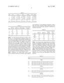 NOVEL DIAGNOSTIC KIT FOR MALIGNANT MELANOMA diagram and image