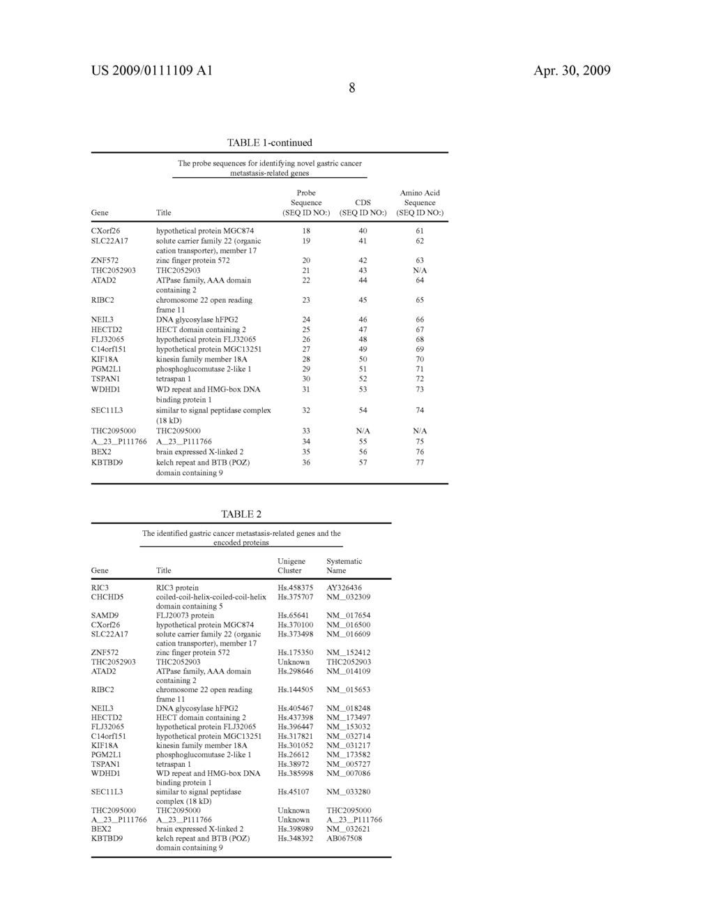 Genes relating to gastric cancer metastasis - diagram, schematic, and image 15