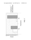 Method for monitoring the efficacy of a mycobacterium avium subspecies paratuberculosis therapy diagram and image