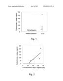 METHOD FOR NON-INVASIVE EXAMINATION OF NON-ALCOHOLIC STEATOHEPATITIS BY QUANTIFICATION OF CYTOCHROME-c, AND TEST KIT diagram and image