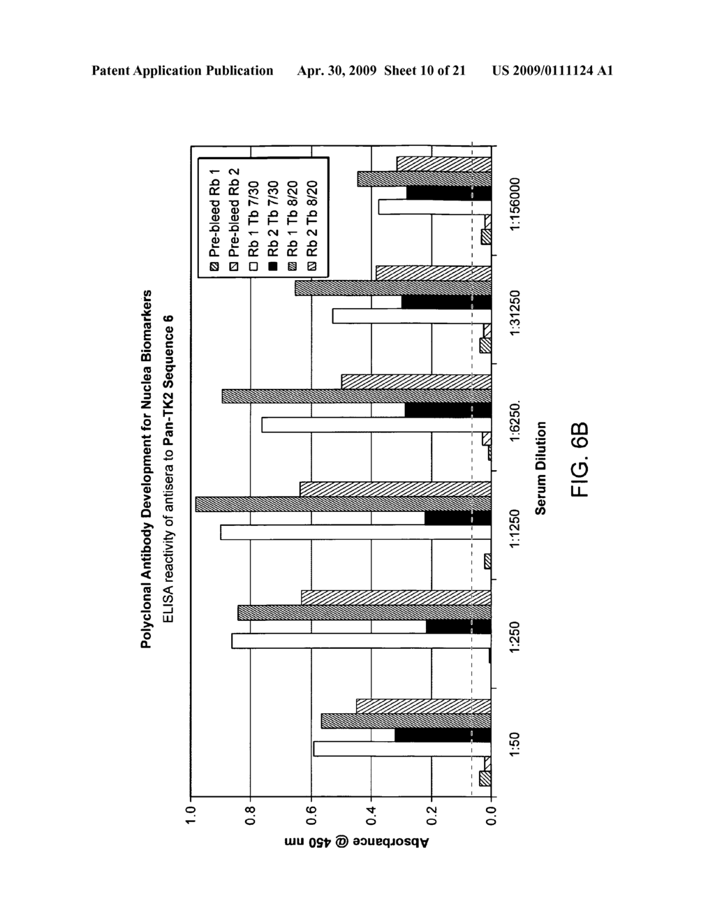 Kinase peptides and antibodies - diagram, schematic, and image 11