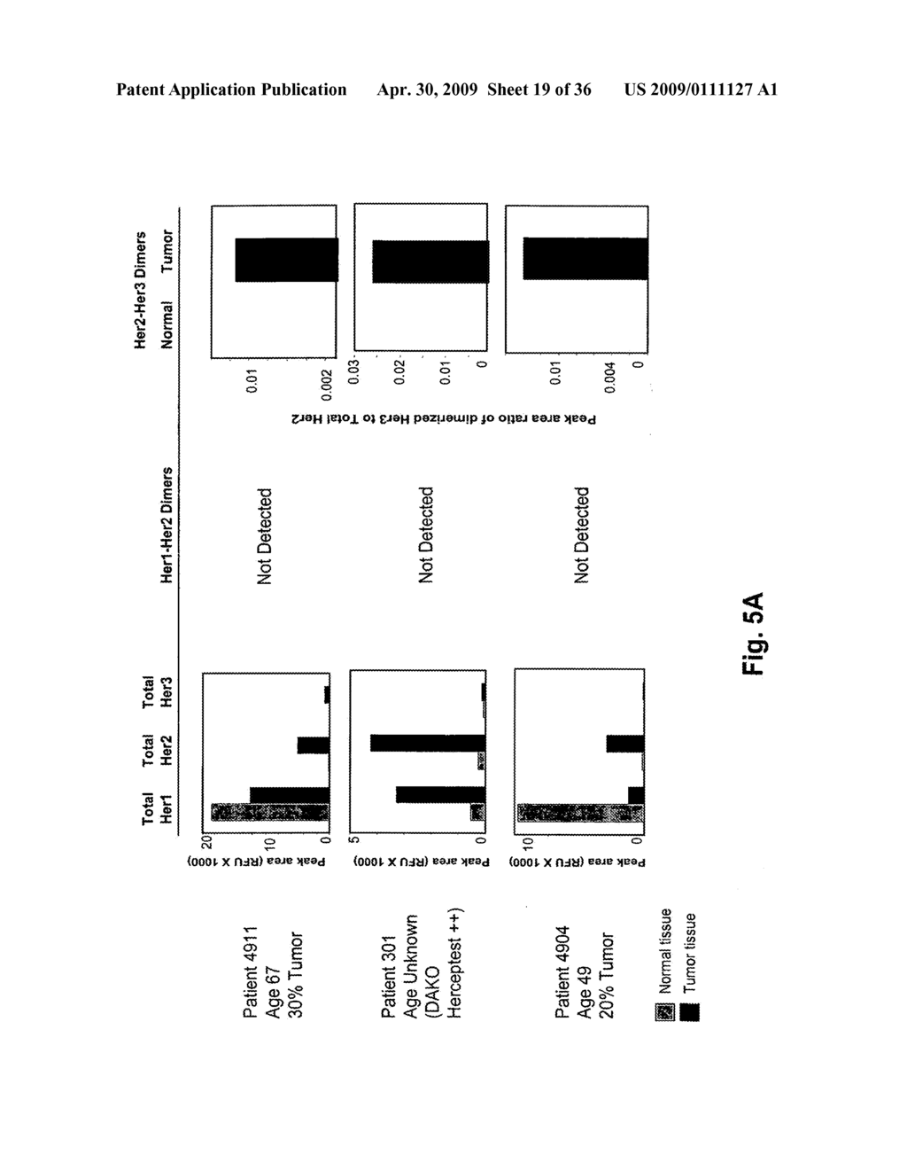 Surface Receptor Complexes as Biomarkers - diagram, schematic, and image 20