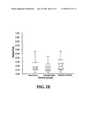 DIAGNOSIS METHOD OF HEPATIC STEATOSIS USING BIOCHEMICAL MARKERS diagram and image