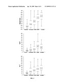 DIAGNOSIS METHOD OF HEPATIC STEATOSIS USING BIOCHEMICAL MARKERS diagram and image