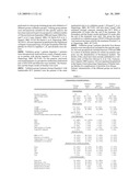 DIAGNOSIS METHOD OF HEPATIC STEATOSIS USING BIOCHEMICAL MARKERS diagram and image