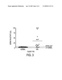 METHOD AND APPARATUS FOR DIAGNOSES OF HEMANGIOSARCOMA IN MAMMALS diagram and image