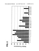 Methods and Compositions for Mammalian Cell Lines for Transfection and Protein Expression in Serum-Free Medium diagram and image