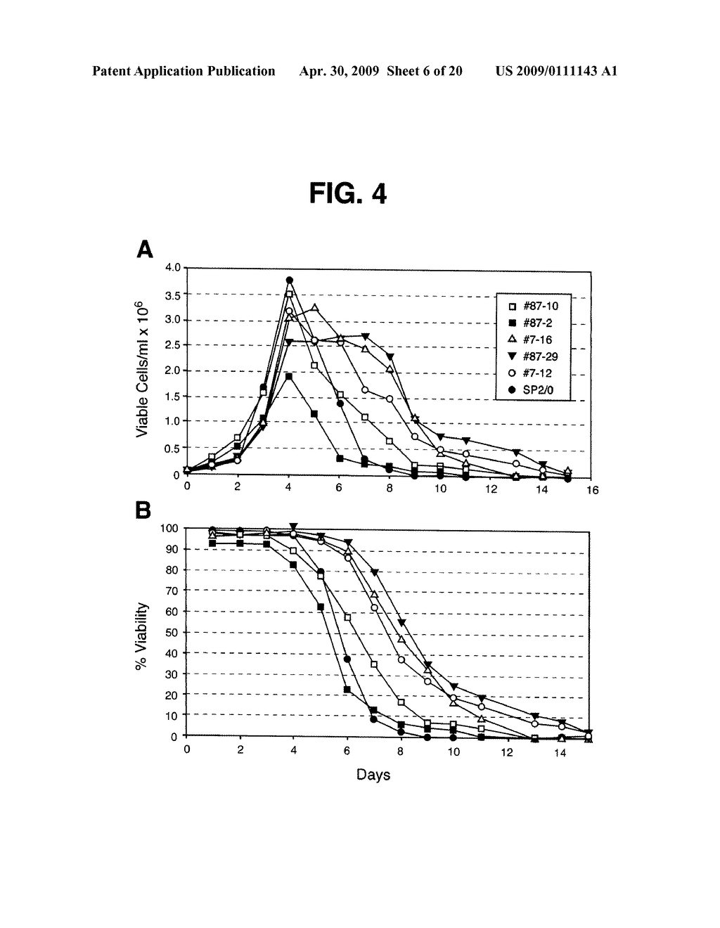 Methods and Compositions for Mammalian Cell Lines for Transfection and Protein Expression in Serum-Free Medium - diagram, schematic, and image 07