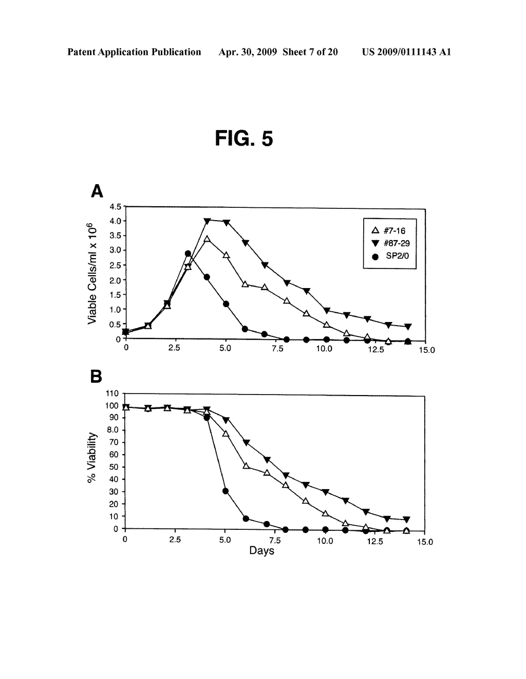 Methods and Compositions for Mammalian Cell Lines for Transfection and Protein Expression in Serum-Free Medium - diagram, schematic, and image 08