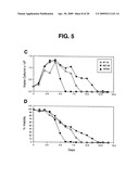 Methods and Compositions for Mammalian Cell Lines for Transfection and Protein Expression in Serum-Free Medium diagram and image