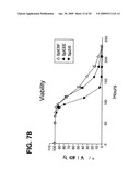 Methods and Compositions for Mammalian Cell Lines for Transfection and Protein Expression in Serum-Free Medium diagram and image