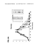 Methods and Compositions for Mammalian Cell Lines for Transfection and Protein Expression in Serum-Free Medium diagram and image