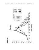 Methods and Compositions for Mammalian Cell Lines for Transfection and Protein Expression in Serum-Free Medium diagram and image