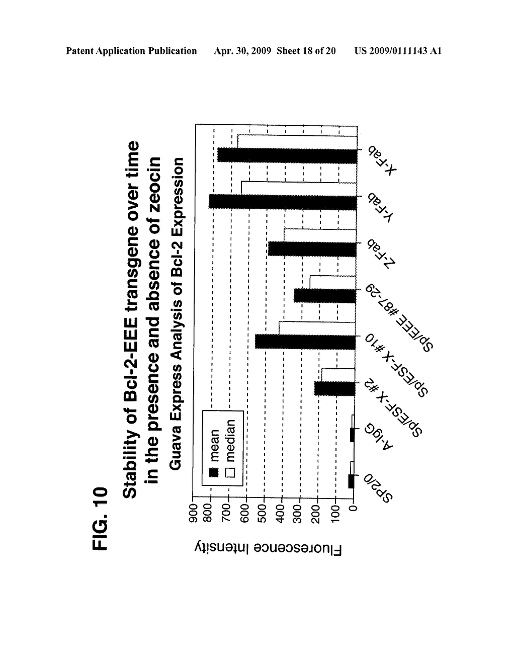 Methods and Compositions for Mammalian Cell Lines for Transfection and Protein Expression in Serum-Free Medium - diagram, schematic, and image 19