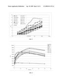 GENE REPORTER ASSAY, KIT, AND CELLS FOR DETERMINING THE PRESENCE AND/OR THE LEVEL OF A MOLECULE THAT ACTIVATES SIGNAL TRANSDUCTION ACTIVITY OF A CELL SURFACE PROTEIN diagram and image