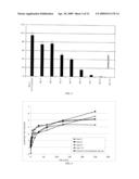 GENE REPORTER ASSAY, KIT, AND CELLS FOR DETERMINING THE PRESENCE AND/OR THE LEVEL OF A MOLECULE THAT ACTIVATES SIGNAL TRANSDUCTION ACTIVITY OF A CELL SURFACE PROTEIN diagram and image