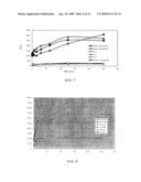 GENE REPORTER ASSAY, KIT, AND CELLS FOR DETERMINING THE PRESENCE AND/OR THE LEVEL OF A MOLECULE THAT ACTIVATES SIGNAL TRANSDUCTION ACTIVITY OF A CELL SURFACE PROTEIN diagram and image