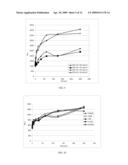 GENE REPORTER ASSAY, KIT, AND CELLS FOR DETERMINING THE PRESENCE AND/OR THE LEVEL OF A MOLECULE THAT ACTIVATES SIGNAL TRANSDUCTION ACTIVITY OF A CELL SURFACE PROTEIN diagram and image