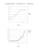 GENE REPORTER ASSAY, KIT, AND CELLS FOR DETERMINING THE PRESENCE AND/OR THE LEVEL OF A MOLECULE THAT ACTIVATES SIGNAL TRANSDUCTION ACTIVITY OF A CELL SURFACE PROTEIN diagram and image