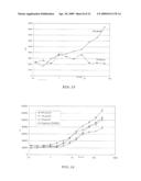 GENE REPORTER ASSAY, KIT, AND CELLS FOR DETERMINING THE PRESENCE AND/OR THE LEVEL OF A MOLECULE THAT ACTIVATES SIGNAL TRANSDUCTION ACTIVITY OF A CELL SURFACE PROTEIN diagram and image