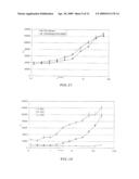 GENE REPORTER ASSAY, KIT, AND CELLS FOR DETERMINING THE PRESENCE AND/OR THE LEVEL OF A MOLECULE THAT ACTIVATES SIGNAL TRANSDUCTION ACTIVITY OF A CELL SURFACE PROTEIN diagram and image