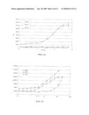 GENE REPORTER ASSAY, KIT, AND CELLS FOR DETERMINING THE PRESENCE AND/OR THE LEVEL OF A MOLECULE THAT ACTIVATES SIGNAL TRANSDUCTION ACTIVITY OF A CELL SURFACE PROTEIN diagram and image