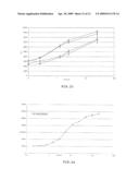 GENE REPORTER ASSAY, KIT, AND CELLS FOR DETERMINING THE PRESENCE AND/OR THE LEVEL OF A MOLECULE THAT ACTIVATES SIGNAL TRANSDUCTION ACTIVITY OF A CELL SURFACE PROTEIN diagram and image