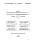 Transmitter and transmission method diagram and image