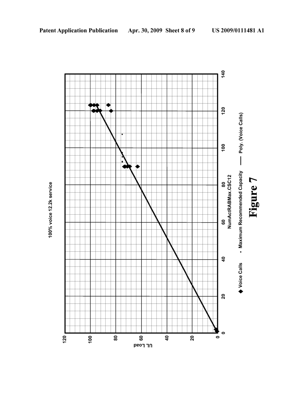 METHOD FOR PREDICTING AIR INTERFACE CAPACITY BASED ON PERFORMANCE MEASUREMENTS - diagram, schematic, and image 09