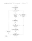 SYSTEM AND METHOD FOR PROVIDING CONGESTION CONTROL IN A COMMUNICATION SYSTEM UTILZIING SCHEDULED ACCESS COMMUNICATION CHANNELS diagram and image