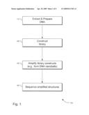 SELECTION OF DNA ADAPTOR ORIENTATION BY HYBRID CAPTURE diagram and image