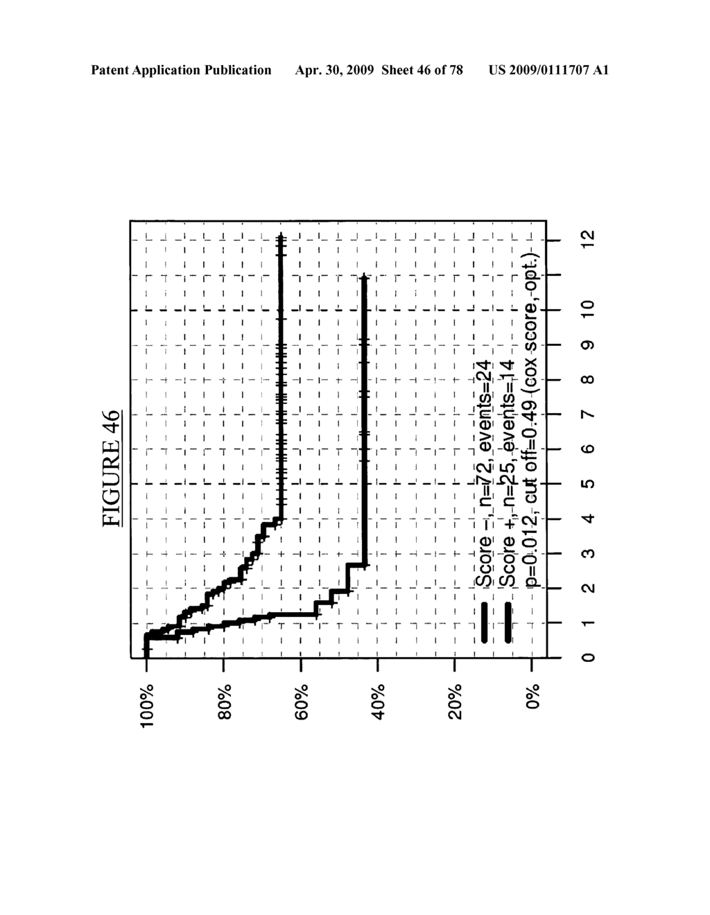 MARKERS FOR THE PREDICTION OF OUTCOME OF ANTHRACYCLINE TREATMENT - diagram, schematic, and image 47