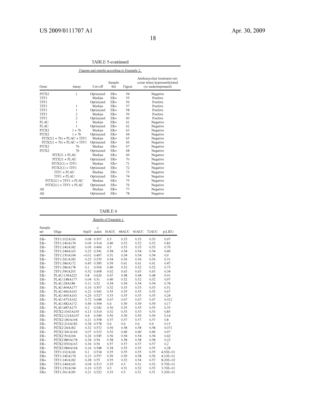 MARKERS FOR THE PREDICTION OF OUTCOME OF ANTHRACYCLINE TREATMENT - diagram, schematic, and image 97