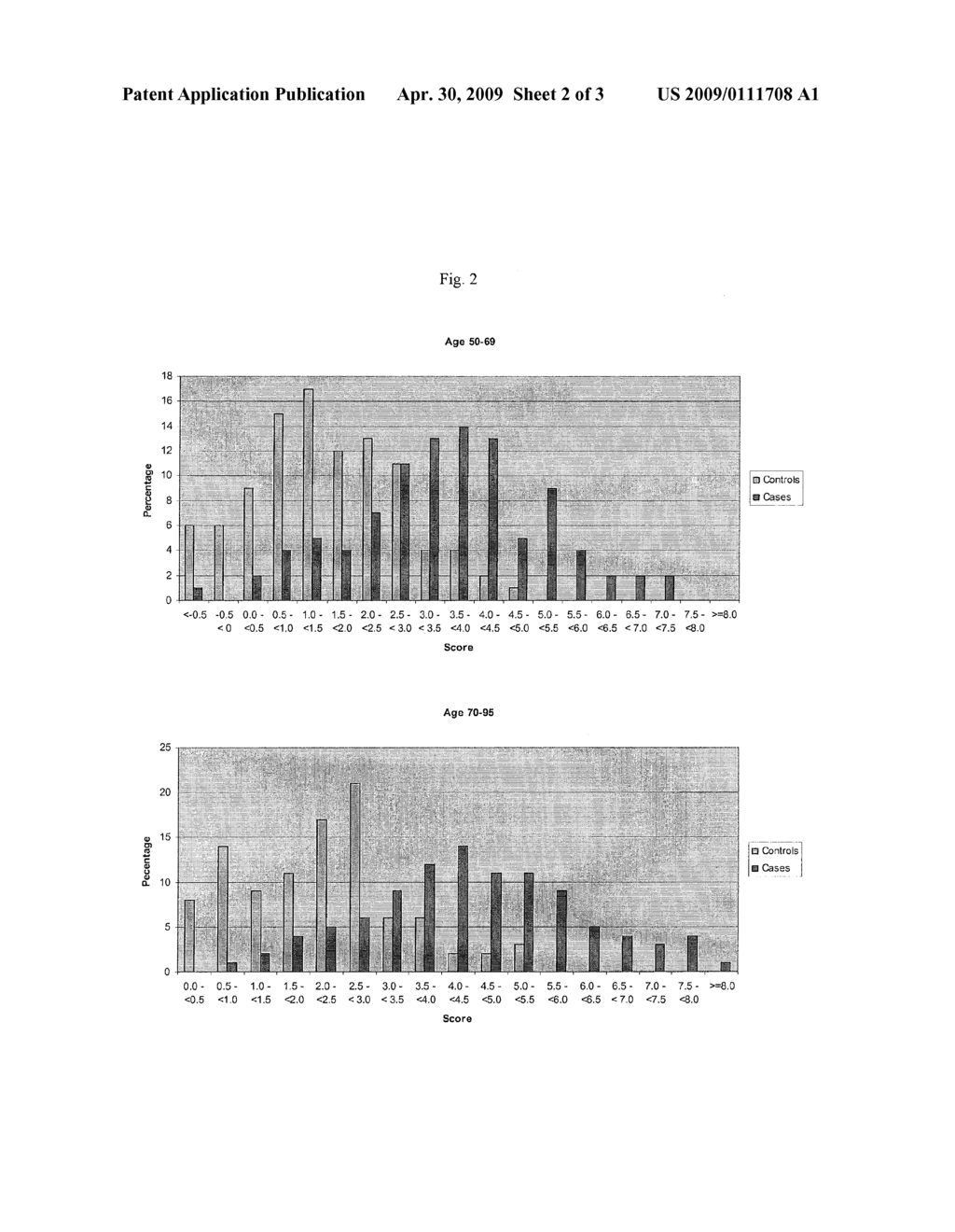 POLYNUCLEOTIDES ASSOCIATED WITH AGE-RELATED MACULAR DEGENERATION AND METHODS FOR EVALUATING PATIENT RISK - diagram, schematic, and image 03