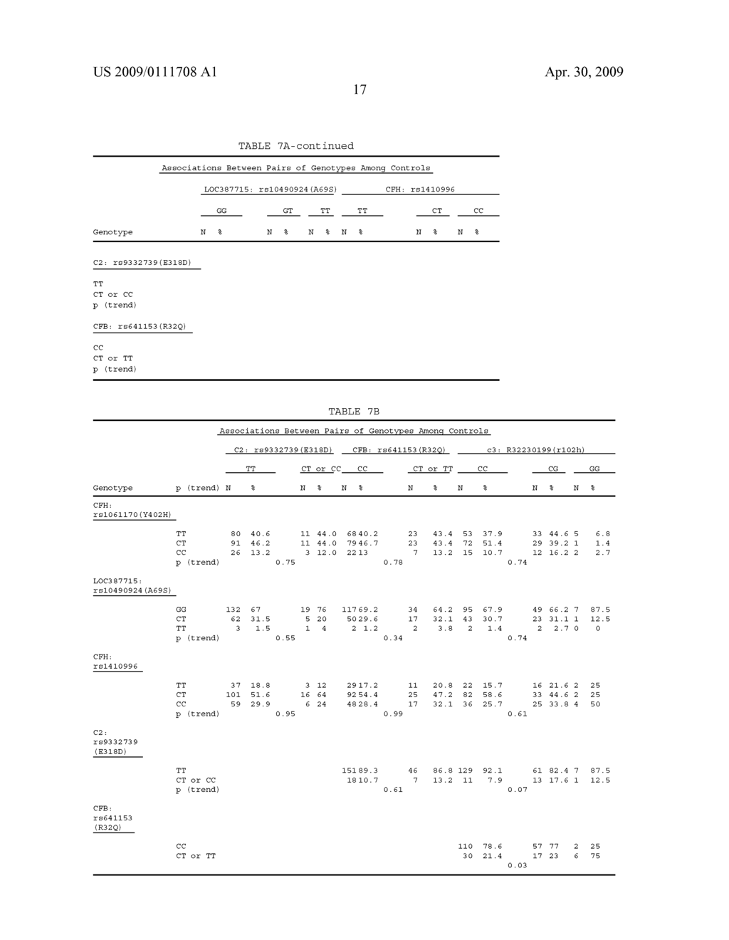 POLYNUCLEOTIDES ASSOCIATED WITH AGE-RELATED MACULAR DEGENERATION AND METHODS FOR EVALUATING PATIENT RISK - diagram, schematic, and image 21