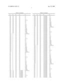 Therapeutic or Prophylactic Agent for Functional Bowel Disorder diagram and image