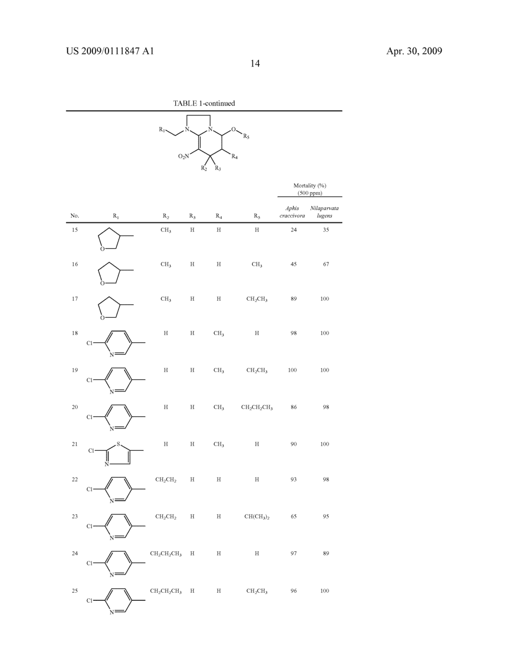 PREPARATION METHOD AND USE OF COMPOUNDS HAVING HIGH INSECTICIDAL ACTIVITIES - diagram, schematic, and image 15