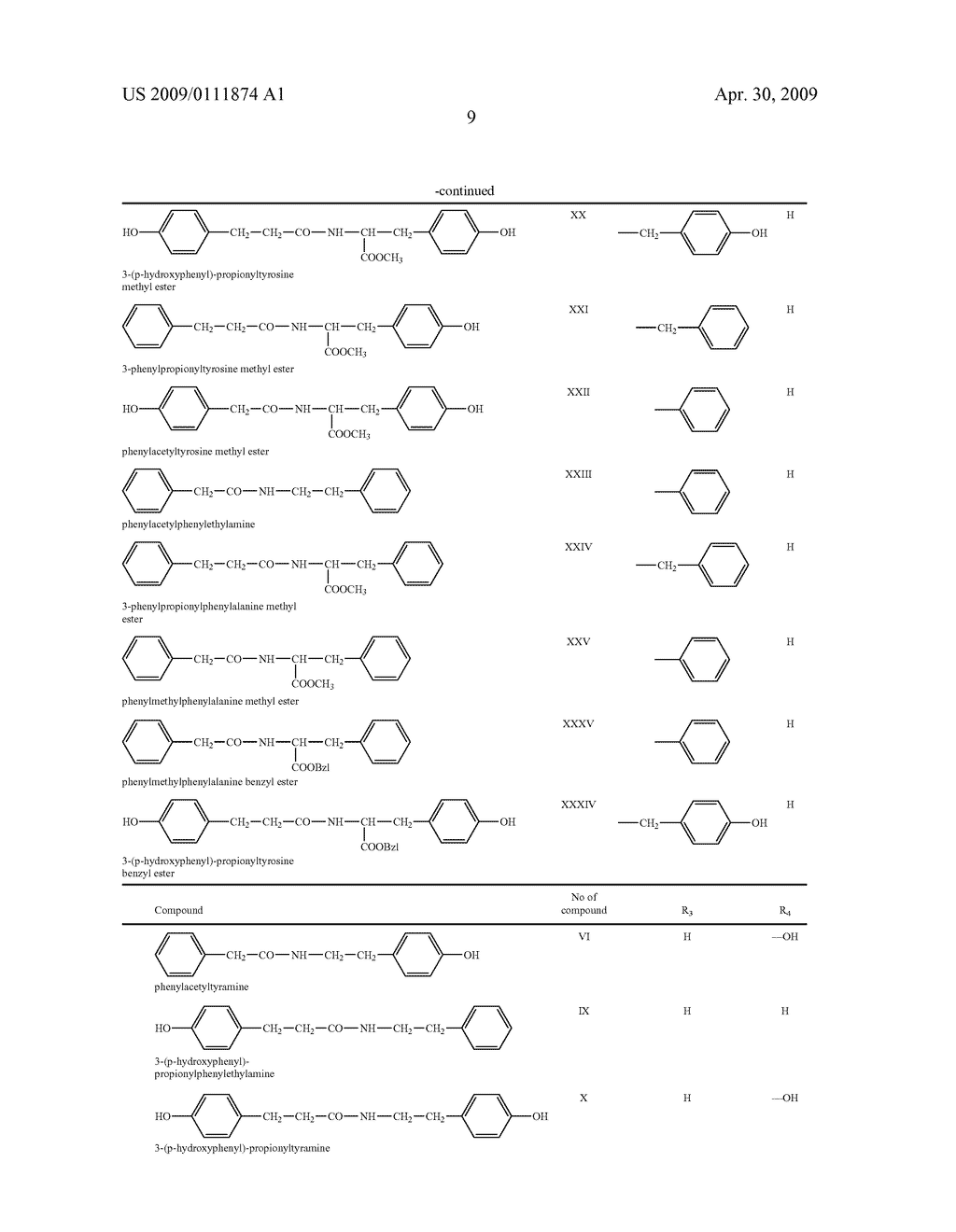 Phenyl-containing n-acyl amine and aminoacid derivatives, methods for the production thereof, a pharmaceutical composition and the use thereof - diagram, schematic, and image 10